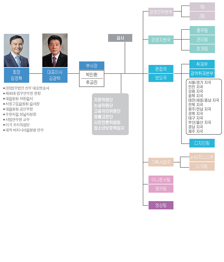 조직도
